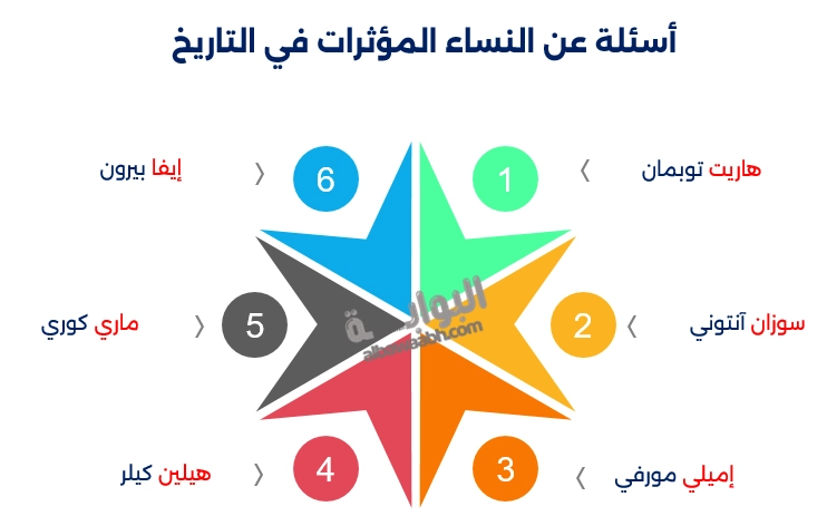 أسئلة عن النساء المؤثرات في التاريخ