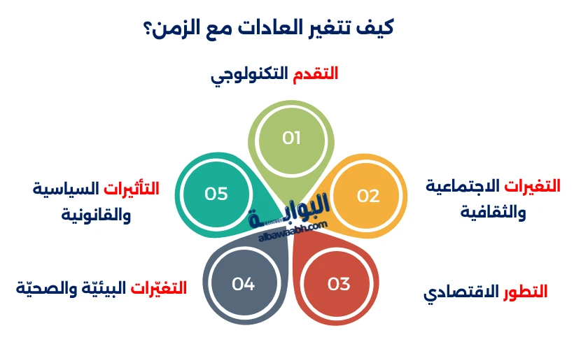 كيف تتغير العادات مع الزمن؟