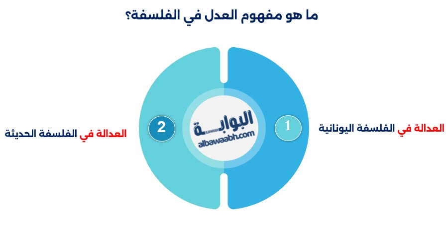 ما هو مفهوم العدل في الفلسفة؟