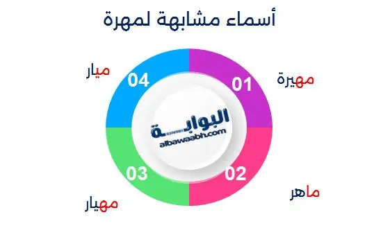 أسماء مشابهة لمهرة