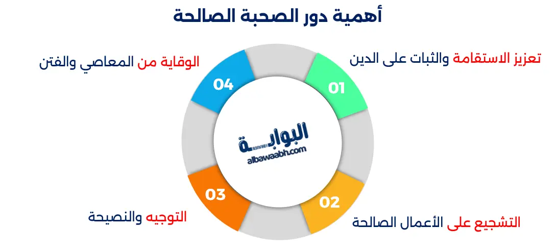 أهمية دور الصحبة الصالحة وكيف احفظ نفسي من الشيطان وأذكار حفظ النفس