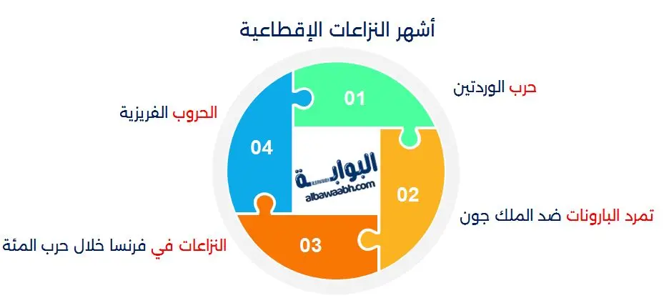 أشهر النزاعات الإقطاعية