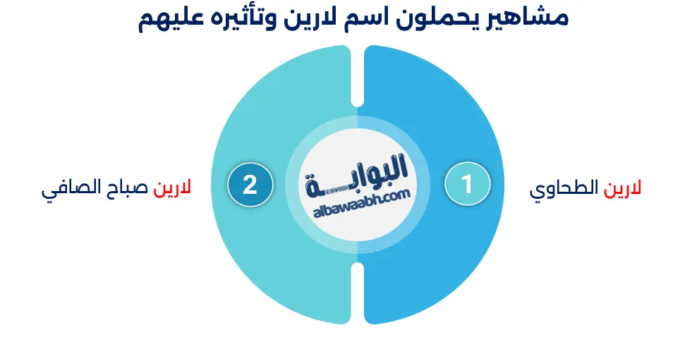 مشاهير يحملون اسم لارين وتأثيره عليهم