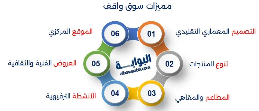 مميزات سوق واقف