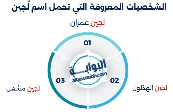 الشخصيات المعروفة التي تحمل اسم لُجين