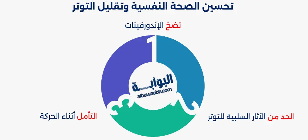فوائد اللياقة البدنية وتحسين الصحة النفسية وتقليل التوتر