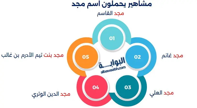 مشاهير يحملون اسم مجد