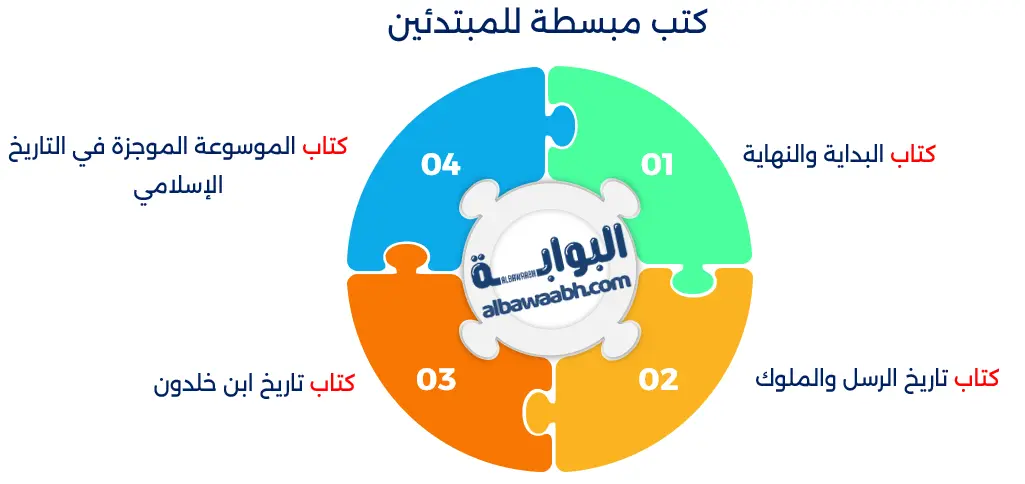 كتب مبسطة للمبتدئين