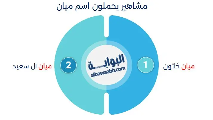 مشاهير يحملون اسم ميان