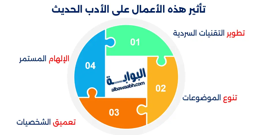 تأثير هذه الأعمال على الأدب الحديث