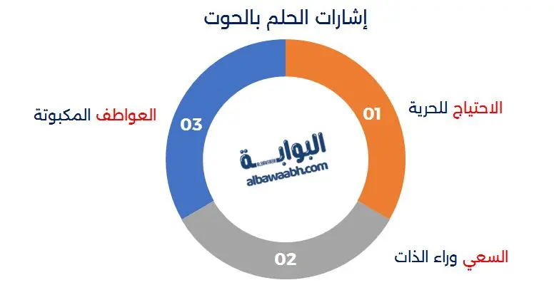 إشارات الحلم بالحوت