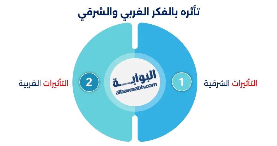 تأثره بالفكر الغربي والشرقي