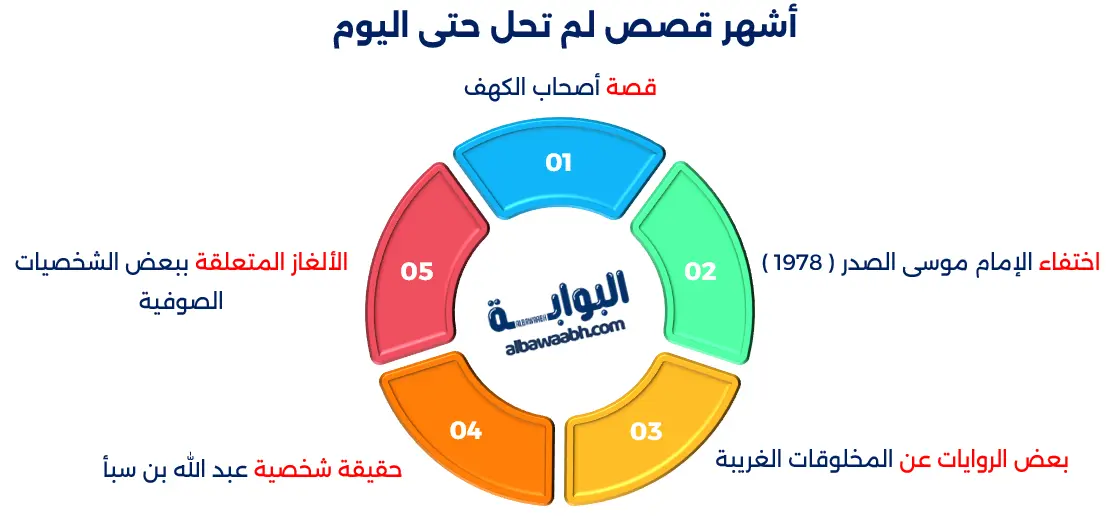 أشهر قصص لم تحل حتى اليوم