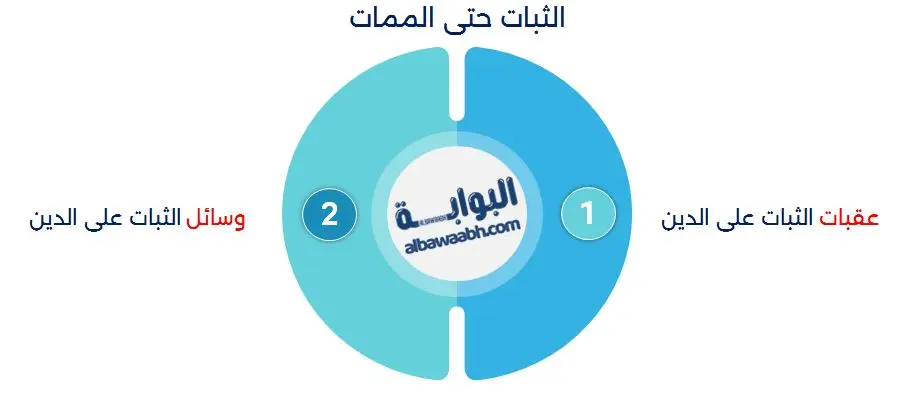 الثبات حتى الممات