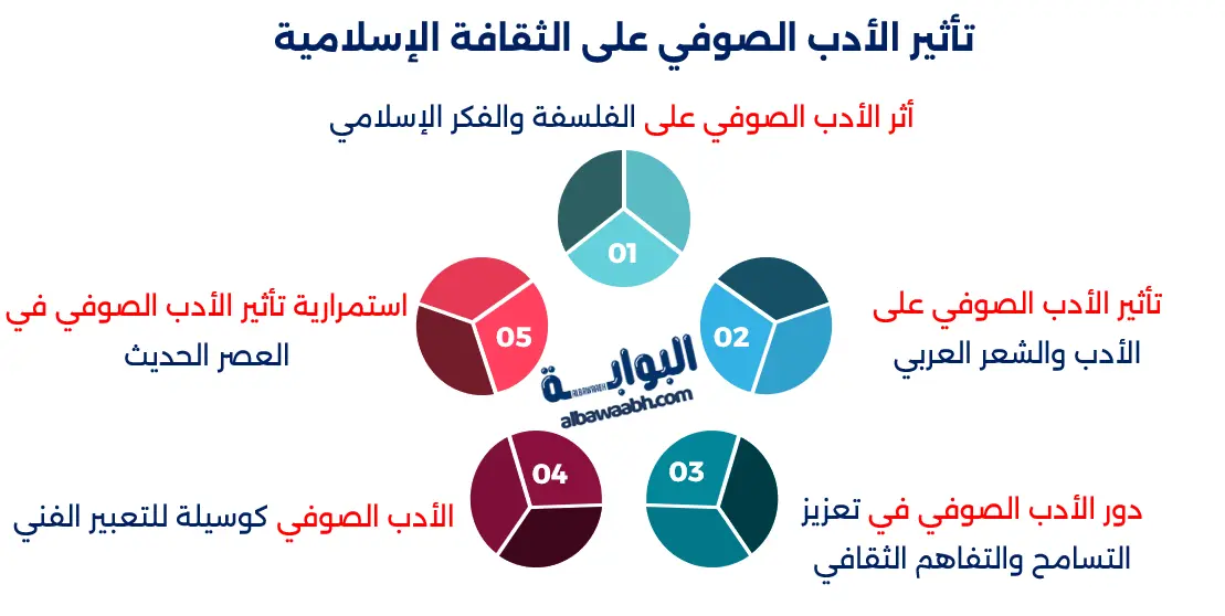 تأثير الأدب الصوفي على الثقافة الإسلامية