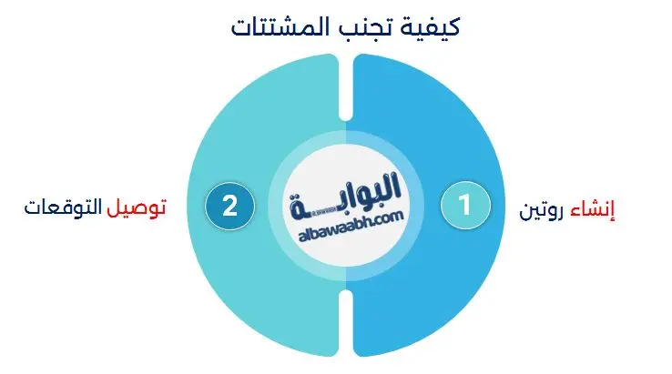 كيفية تجنب المشتتات وكيف تزيد إنتاجيتك