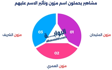 معرفة معنى اسم مزون وأصل اسم مزون ومعناه تكشف صفات الشخصية التي تحمل اسم مزون، مع أسماء مشابهة لمزون ومشاهير يحملون اسم مزون
