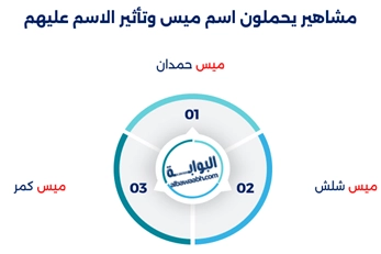 يتناول المقال معنى اسم ميس، وأصل اسم ميس ومعناه، وصفات الشخصية التي تحمل اسم ميس، وأسماء مشابهة لميس، ومشاهير يحملون اسم ميس