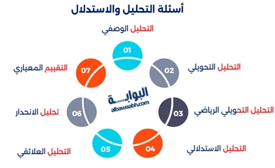 الألغاز الرياضية المنطقية