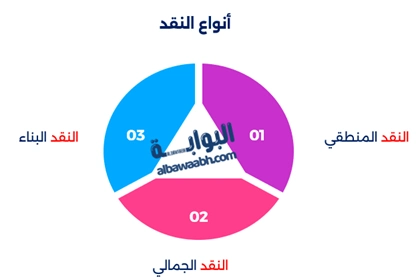تعلّم مهارات التعامل مع النقد من خلال فهم أنواع النقد، واستكشاف طرق التعامل مع النقد، ومعرفة كيفية التعامل مع النقد السلبي، وتطبيق استراتيجيات تقبل النقد