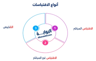 اكتشف اقتباسات أدبية خالدة من أعظم الكتّاب، وتمتّع بـ أدبيات وخواطر، واقرأ اقتباسات خالدة وخواطر أدبية رائعة من عالم الأدب الخالد