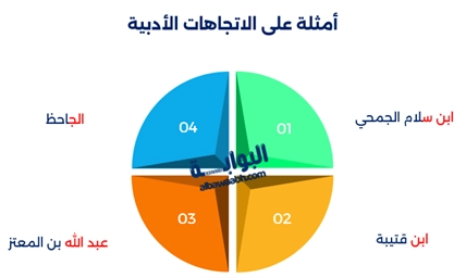 تُعد التيارات الأدبية موضوعًا غنيًا، ومن المهم معرفة ما هي التيارات الأدبية، وماهو التيار الأدبي، وأهم أنواع التيارات الأدبية