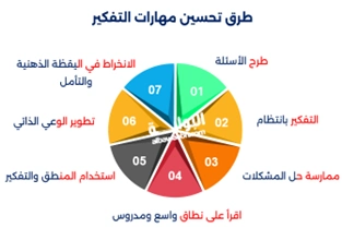تساعد ألعاب في تحسين التفكير النقدي على تعزيز مفهوم التفكير النقدي وأهمية النقد البناء من خلال ألعاب لاختبار التفكير المنطقي وألعاب تدريب الدماغ