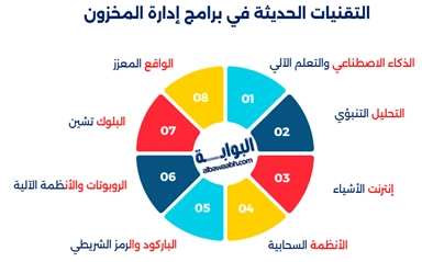 برامج إدارة المخزون توضّح أهمية إدارة المخزون، وتبرز فوائد استخدام برامج إدارة المخزون لاختيار البرنامج الأنسب للشركة الناشئة وفقًا للتقنيات الحديثة