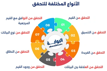 برامج للتحقق من صحة البيانات تبرز الأهمية في الأعمال والتحليل، وتشمل الأنواع المختلفة للتحقق، وتراعي قوانين حماية البيانات والامتثال، مع التعامل مع البيانات غير المنظمة