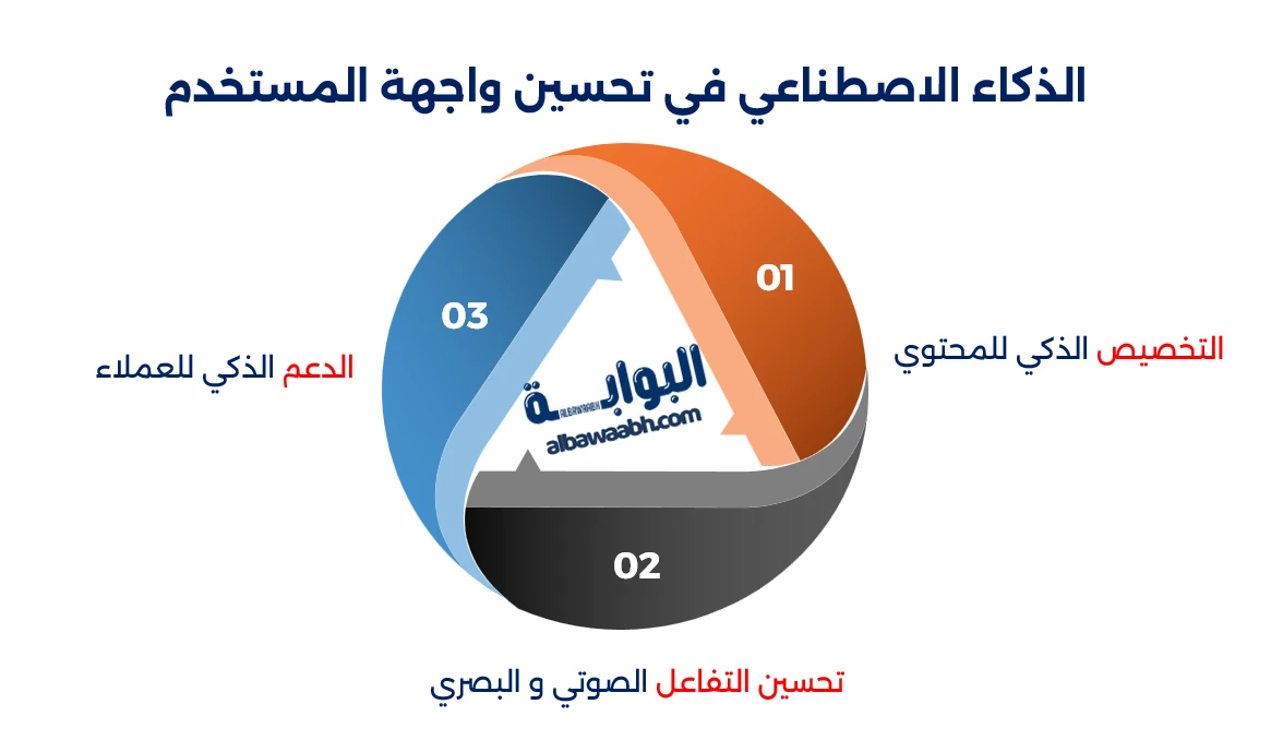 الذكاء الاصطناعي كأداة لتعزيز تجربة الألعاب