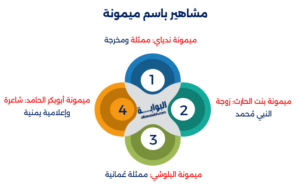 "تعرف على معنى اسم ميمونة وشخصيتها وكيف يُكتب اسم ميمونة بالإنجليزي."