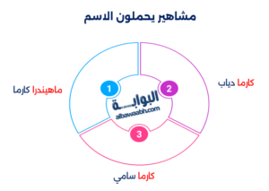 صفات اسم كرمة