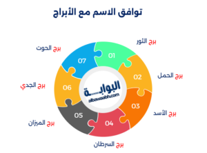 تعرّف على صفات اسم باسم، وصفات اسم باسم وشخصيته، واكتشف أسرار شخصية اسم باسم.