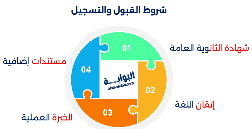 شروط القبول والتسجيل