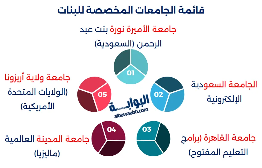 قائمة الجامعات المخصصة للبنات