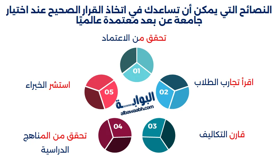 نصائح للاختيار