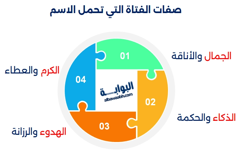 صفات الفتاة التي تحمل الاسم