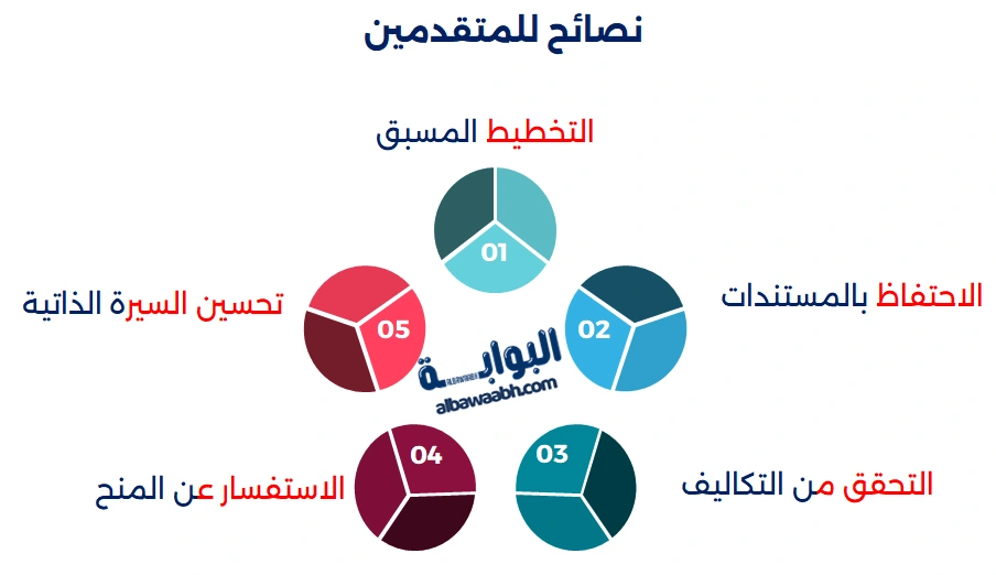 نصائح للمتقدمين