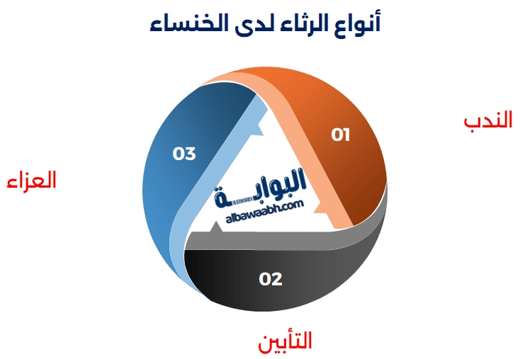 أنواع الرثاء لدى الخنساء