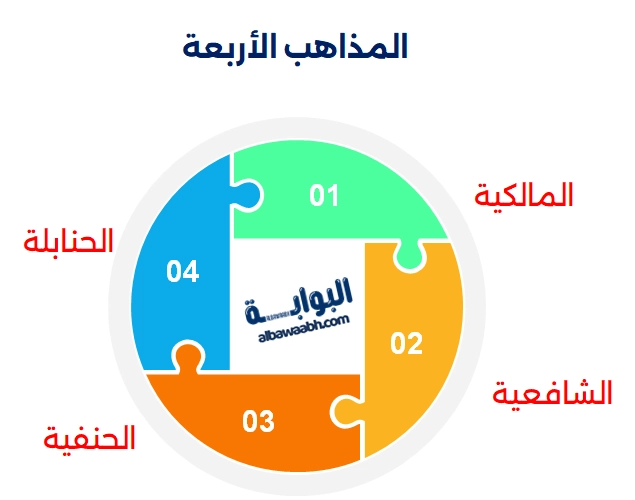 المذاهب الأربعة