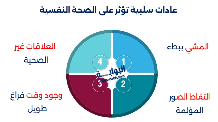عادات سلبية تؤثر على الصحة النفسية