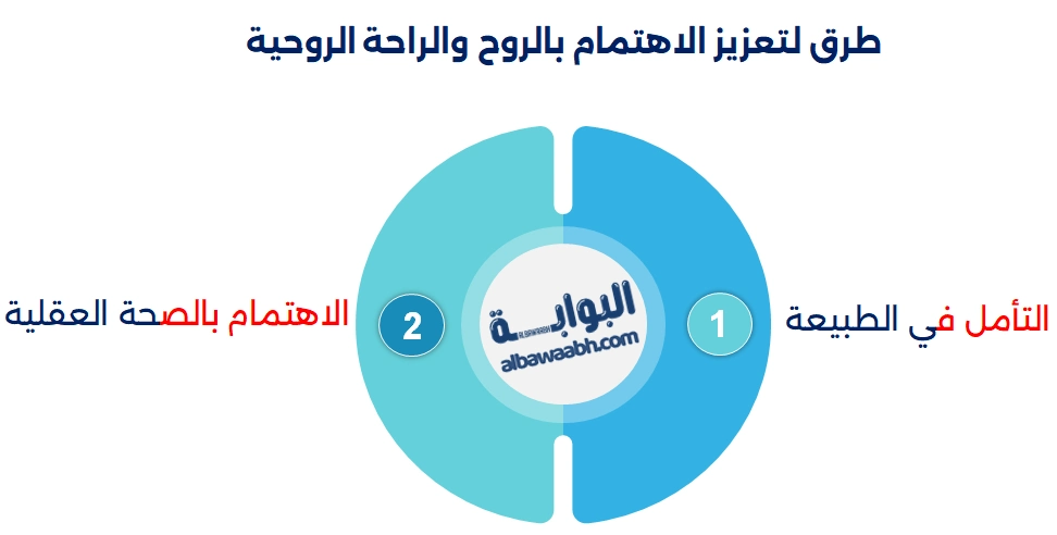 طرق لتعزيز الاهتمام بالروح والراحة الروحية ودعاء الميت أول يوم