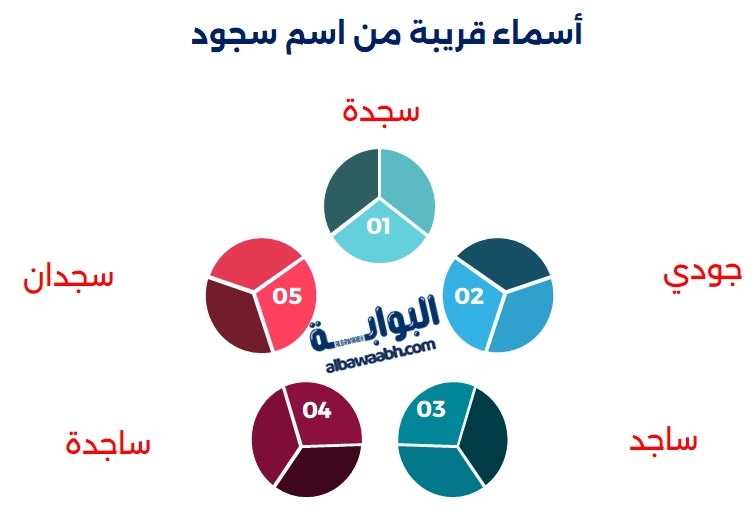 أسماء قريبة من اسم سجود