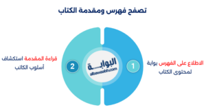 اختيار الكتاب المناسب