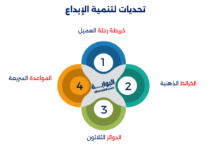 استمتع بـ ألعاب العقل والذكاء واكتشف أفضل ألعاب العقل والذكاء من خلال تنزيل ألعاب العقل والذكاء، التي تقدم فوائد ألعاب العقل وتناسب ألعاب العقل والذكاء للكبار.