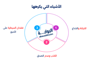 رجل برج العقرب