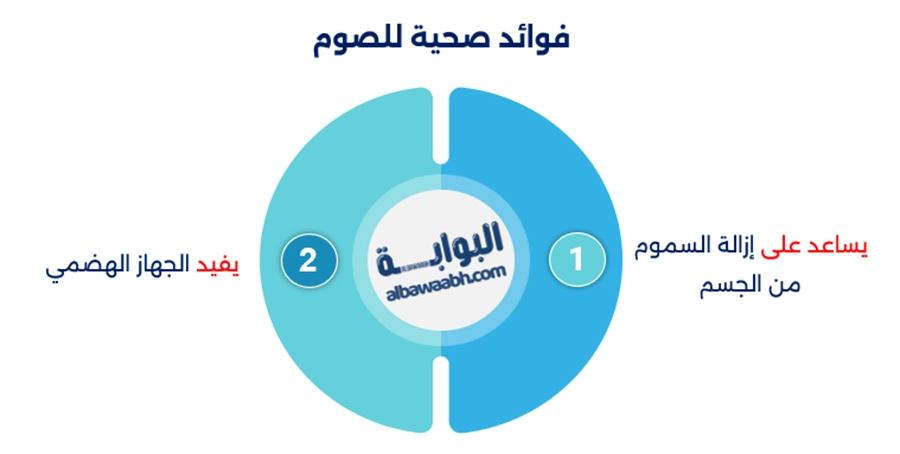 فوائد الصيام للصحة