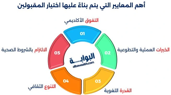 أهم المعايير التي يتم بناءً عليها اختيار المقبولين