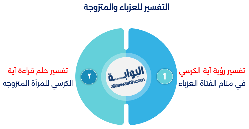 تفسير رؤية آية الكرسي في المنام لابن سيرين