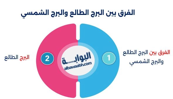 الفرق بين البرج الطالع والبرج الشمسي